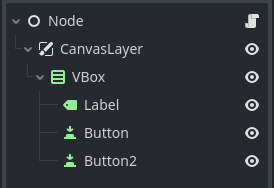 A scene hierarchy, the scene root being the a Node, containing a CanvasLayer which in turn contains a VBox. The VBox has 4 children; a label and 2 buttons.